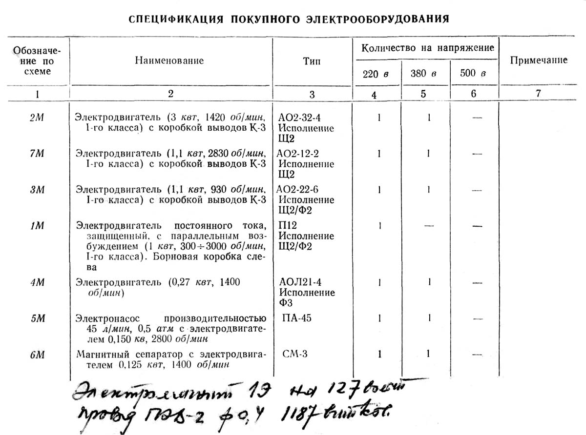 Перелік елементів круглошліфувального верстата 3Б12 Перелік елементів круглошліфувального верстата 3Б12